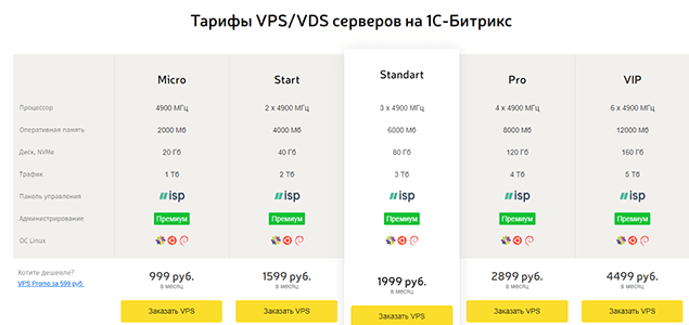 Adminvps - тарифы Битрикс VDS